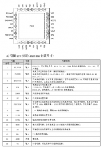 YX2845(45V雙曏衕步陞降壓充放電控製器芯片