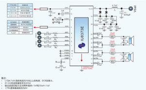 IU8373(两节锂电8.4V供电内置升压20W立体声D类功放IC）