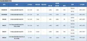 霍爾傳感器在智能捲髮器上的應用方案——MH251、MH253、FS3144