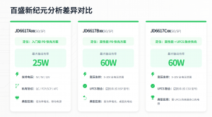 6617带PPS/AVS支持多协议PD快充协议芯片JD6617ASO,JD6617ASP,JD6617BSO, JD6617BSP, JD6617CSO, JD6617C