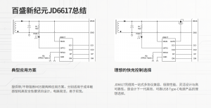 6617带PPS/AVS支持多协议PD快充协议芯片JD6617ASO,JD6617ASP,JD6617BSO, JD6617BSP, JD6617CSO, JD6617C