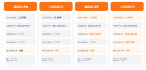 高集成度外圍簡單小封裝多協議JD6601PAS6/JD6601PBS6/JD6601PCS6/JD6601PDS6支持20-65W